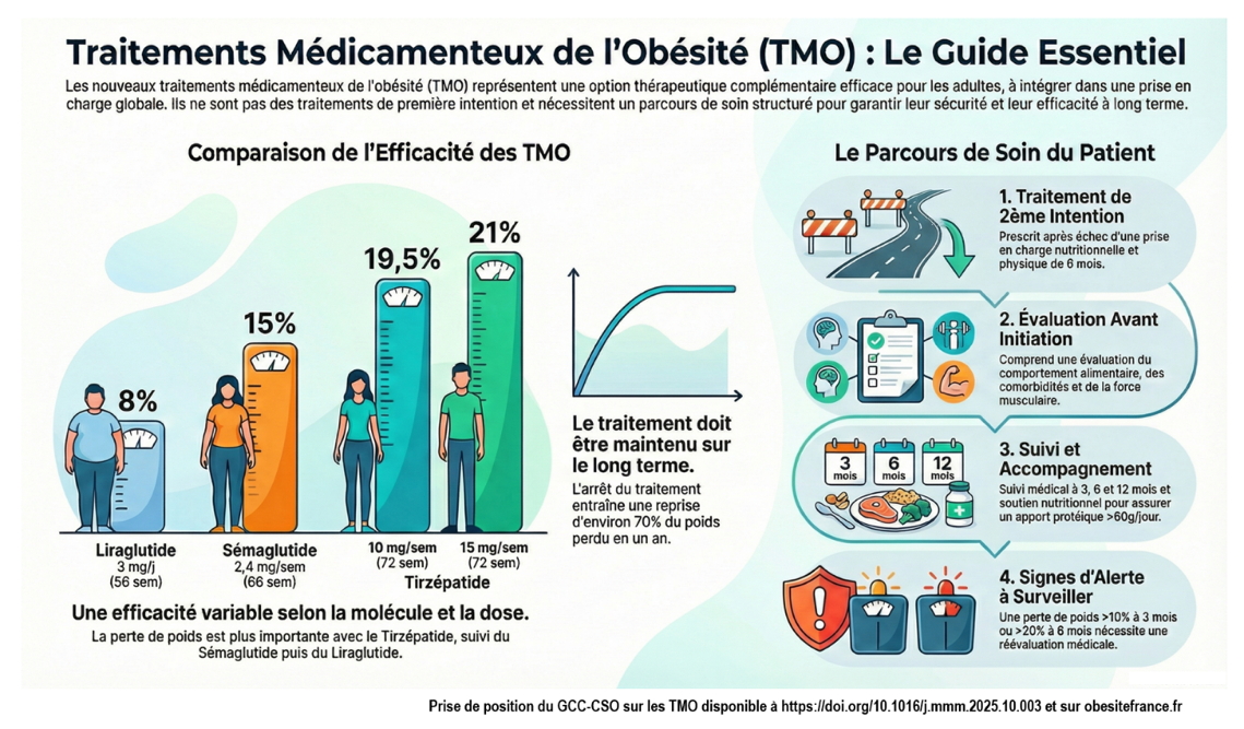 TMO : le guide essentiel