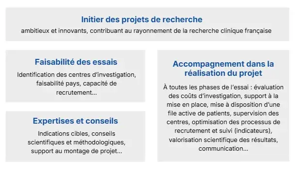 Les expertises proposées par les réseaux F-CRIN