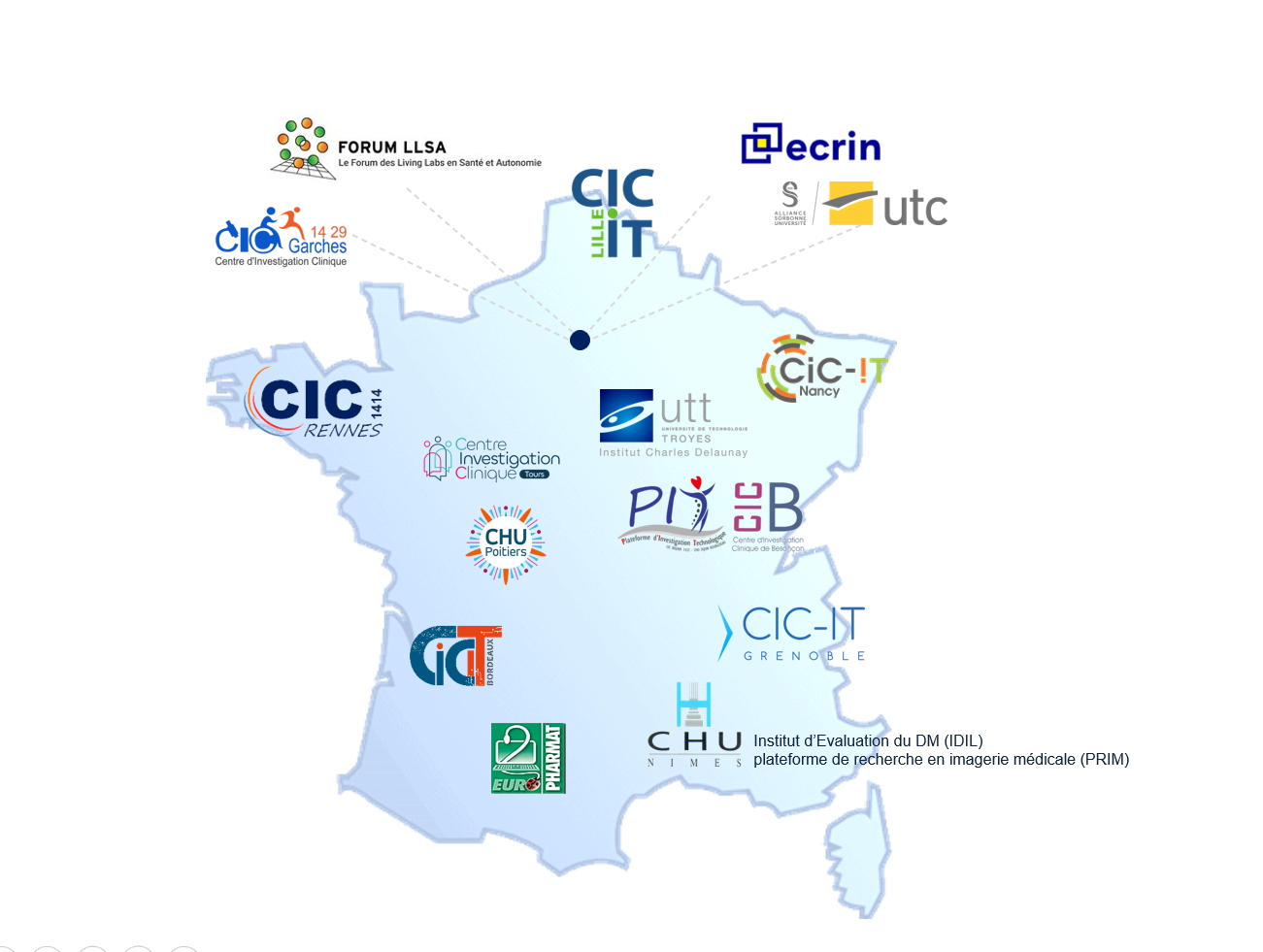 Cartographie du réseau TECH4HEALTH