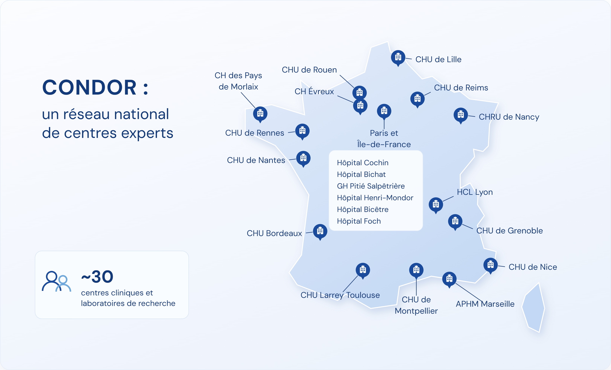 Cartographie du réseau CONDOR